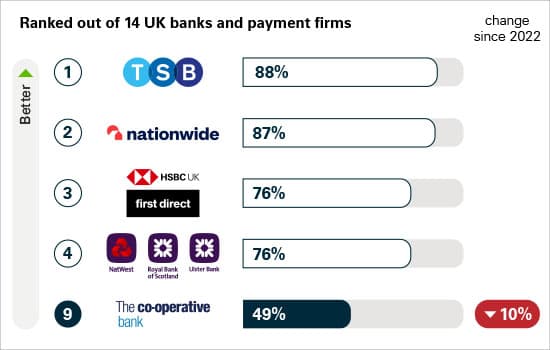 fraud data